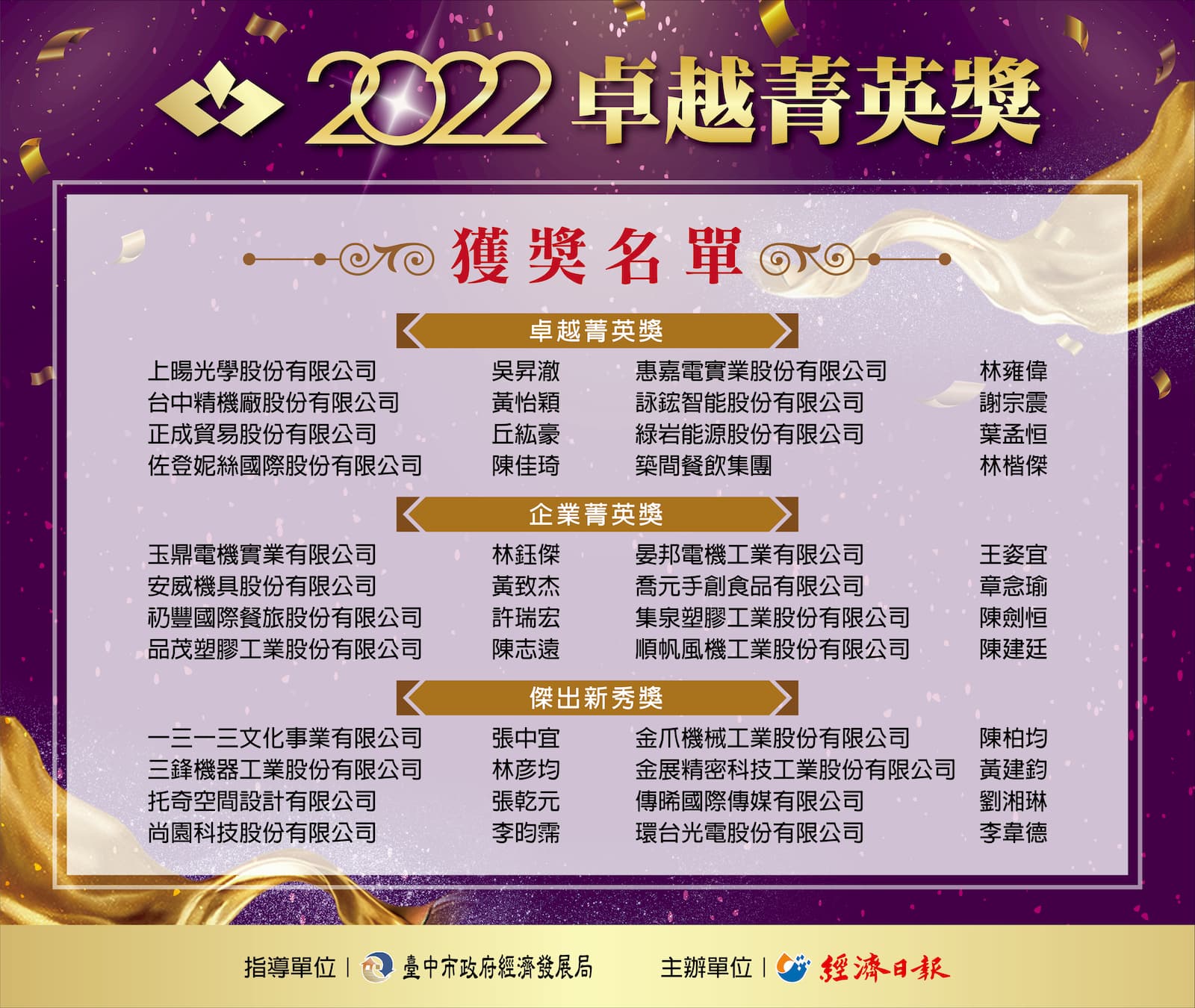 2022 台灣卓越菁英獎 得獎名單
