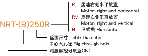 NRT-250R