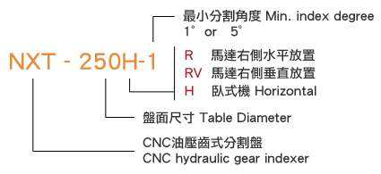 NXT-250R