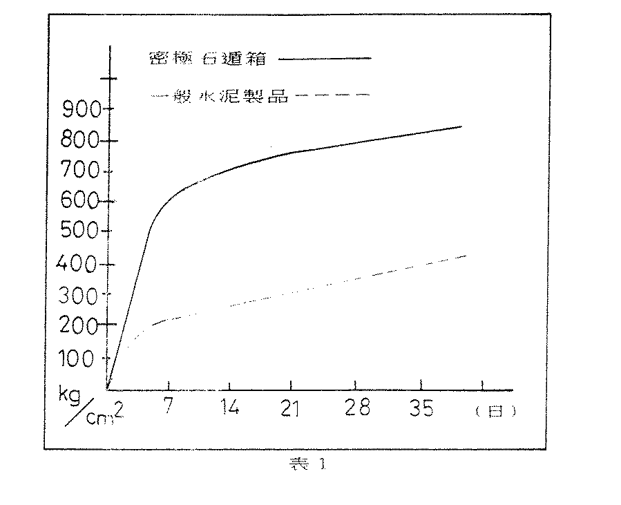 石遁箱超高壓連續衝撞鎚擊壓縮供試結構體、抗壓縮強度試驗